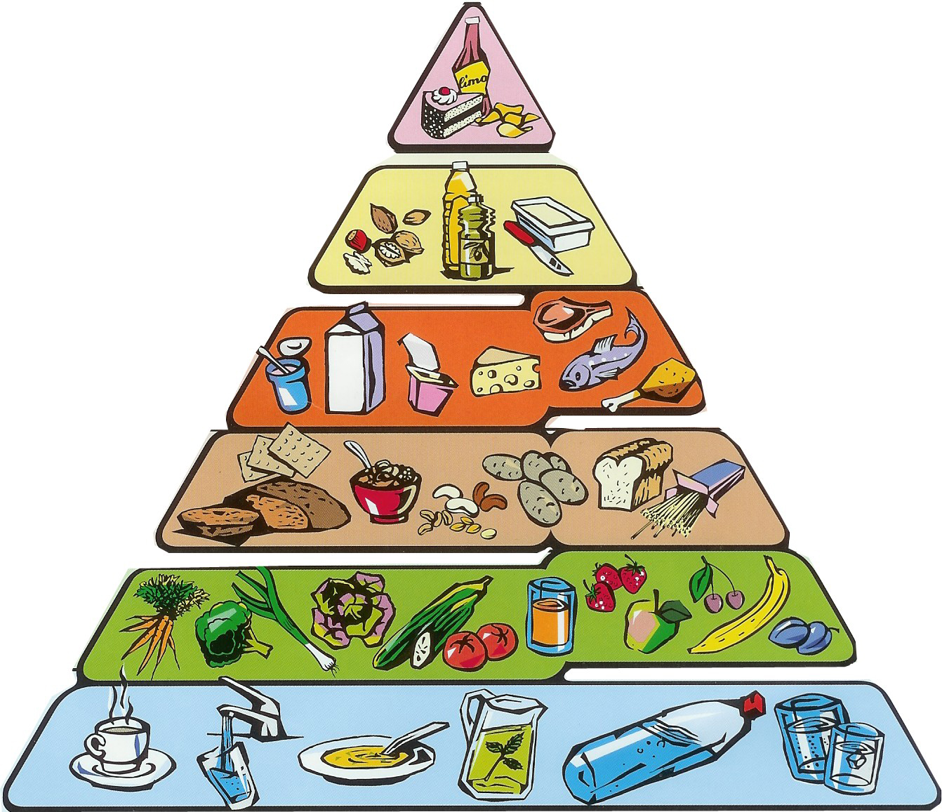 Укажите уровни пищевой пирамиды начиная с продуктов. Пищевая пирамида питания. Пирамида питания здорового человека воз. Пирамида здорового питания Гарвард. Рациональное питание пирамида питания.